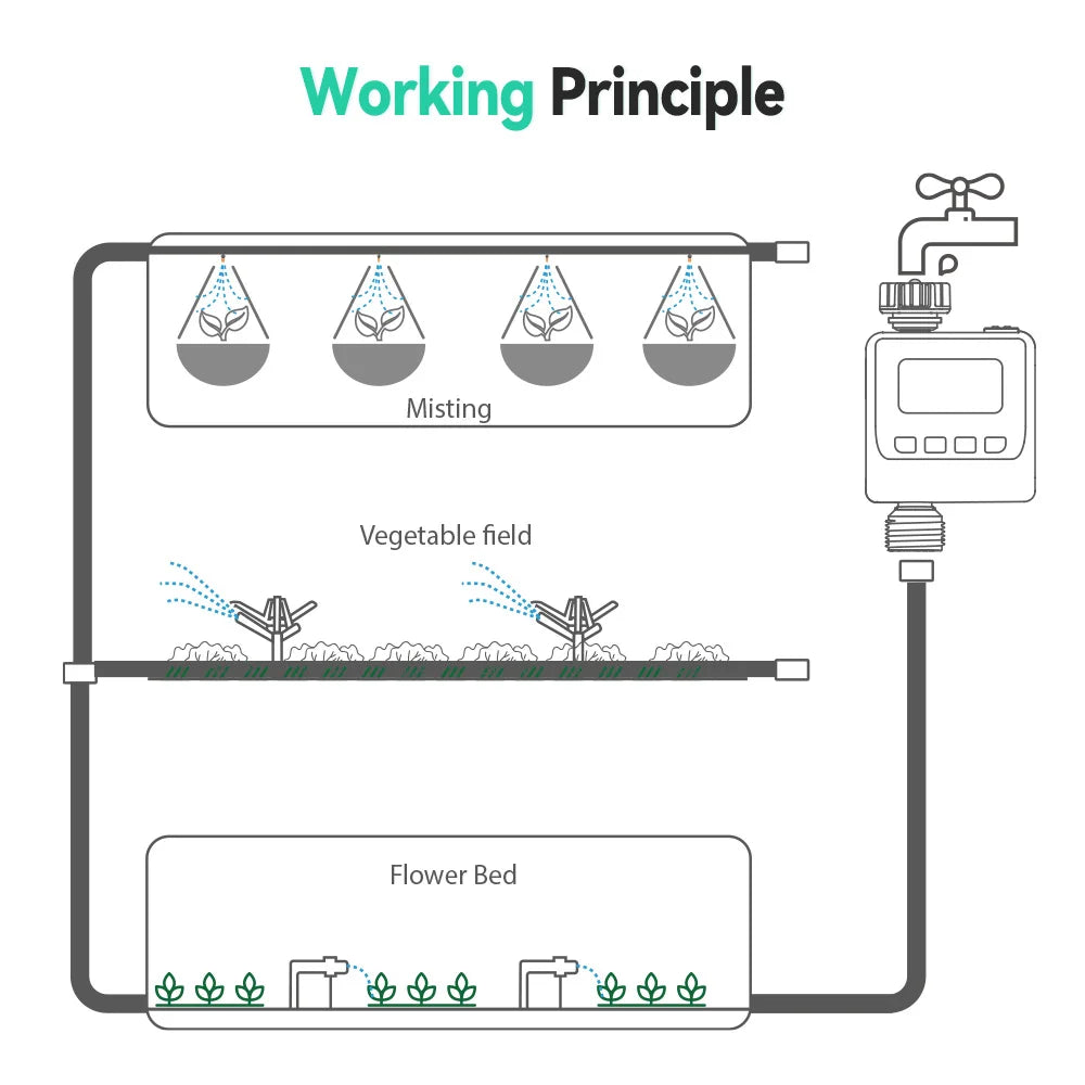 Digital Water Timer with Rain Sensor – Smart Garden Care