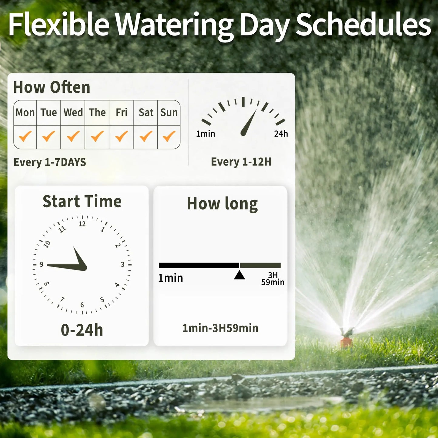 Smart Irrigation with Voice & App Control – Keep Your Garden Lush