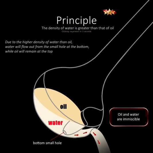 Say Goodbye to Excess Fat – Separate Oil and Water in Seconds