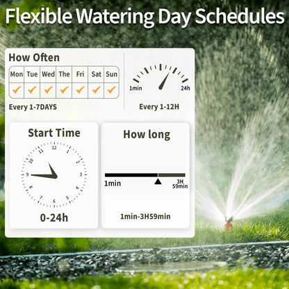 Smart Irrigation with Voice & App Control – Keep Your Garden Lush